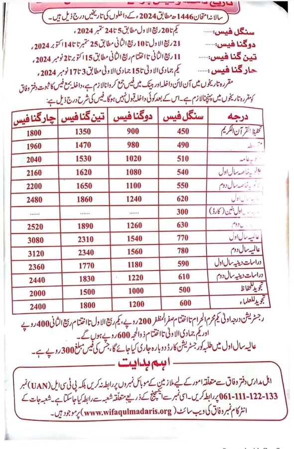 Wifaq Ul Madaris Pakistan Admissions 